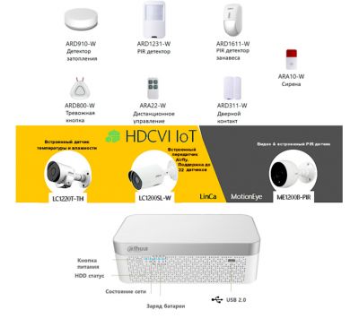 HDCVI IoT комплект охранного видеонаблюдения для умного дома 