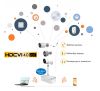 HDCVI IoT комплект охранного видеонаблюдения для умного дома 
